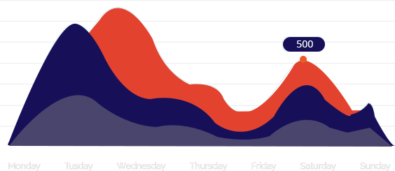 financial trends